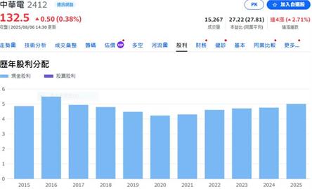 存股族最愛標的之一   電信龍頭受惠ICT需求強勁成長