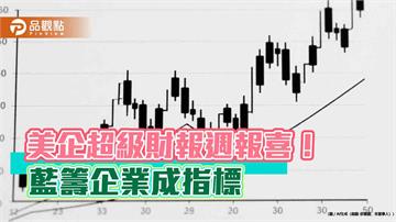 美企財報喜訊連連！法人看好大企業領軍　電力、美國ETF人氣強強滾