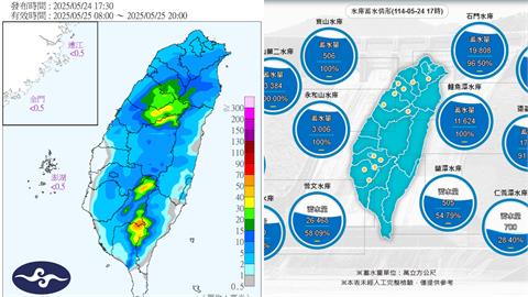 鋒面襲台「雨彈猛炸」雷雨特報狂響！「4水庫蓄水量爆表」1圖看全台水情