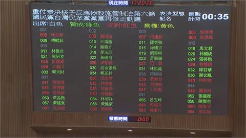 快新聞／藍白闖《核管法》修法三讀通過　廢核團體曝恐對核安產生3大影響