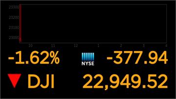 美股新年第一交易日 道瓊開盤大跌逾370點