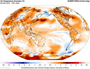 全球氣溫將超越1.5℃　專家示警：要加強減碳