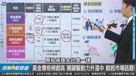 理財最錢線／國際金價狂飆破3800美元！專家揭密「通道交易」致勝法