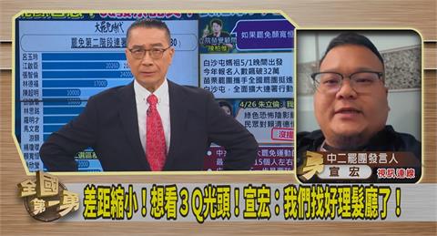 第一勇(影)／陳柏惟不孤單！中二罷團發言人跟進解顏祭品文「剃光頭」！