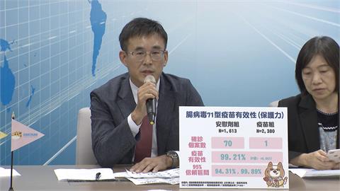 「腸病毒71型疫苗」三期解盲達標　安特羅拚明年量產
