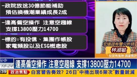 台股看民視／政院節能補助放送30億　專家曝明年投資可鎖定「3類股」