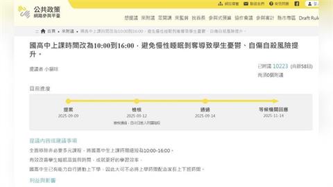 快新聞／台灣學生太累？民眾提議國高中改「10點上課」　網友：支持
