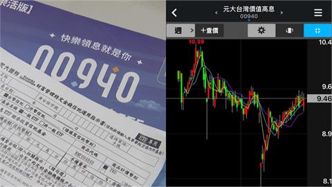 00940股價苦哈哈！專家揭「高股息ETF致命傷」曝1時機才會漲：連10元都難