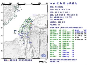 快新聞／連兩震！ 13:11宜蘭縣南澳規模6.5地震　國家警報狂響全台都有感