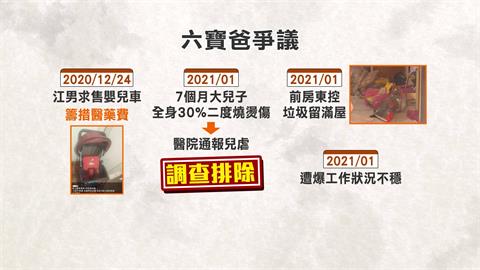 昔賣嬰兒車籌孩醫藥費　回顧六寶爸爭議事件