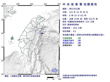 快新聞／一早地牛翻身！06:14花蓮外海規模4.2地震　最大震度3級