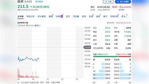 鈺邦AI伺服器電容大爆發！Vchip月產能衝1億顆　高規產品下半年逐季放量