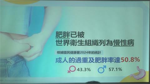 全球面臨「體重過重」煩惱　醫師提醒：運動、飲控、減重手術有助甩肉