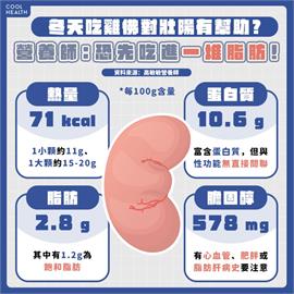 吃雞佛壯陽根本沒用？ 營養師揭真相：效果慘輸生蠔　吃多還有變胖風險