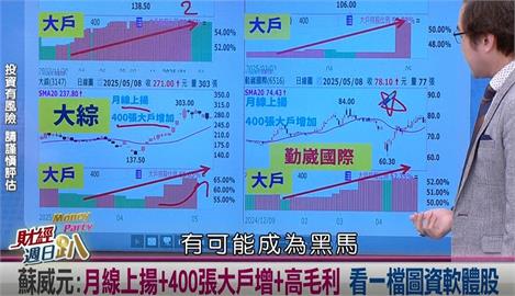 週日趴(影)／達人:一檔軟體股像拿到倚天劍跟屠龍刀 無懼關稅與台幣升值