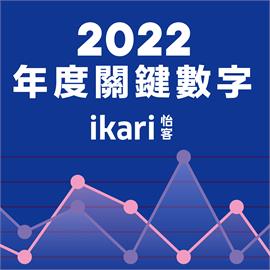 ikari怡客2022　年度關鍵數字揭密