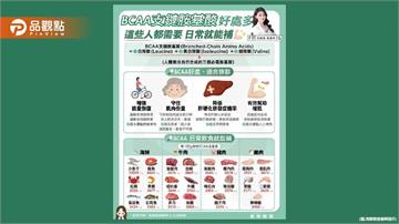 聽過BCAA支鏈胺基酸嗎？是很多健身族的心頭好