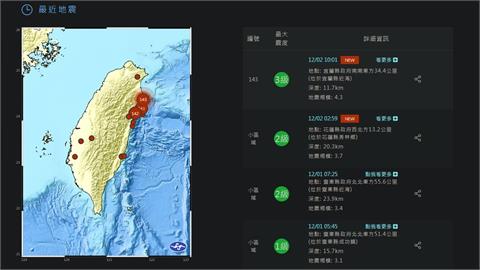 快新聞/地牛翻身!上午10:01分 宜蘭外海發生4.3有感地震