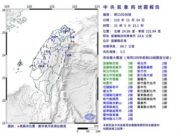 地震！宜蘭外海21:05規模5.3有感地震 　北台灣最大3級