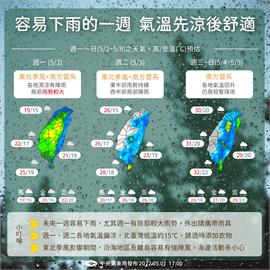 一張圖看本週天氣！ 明雨勢較大北台灣15℃　週三起回暖飆30℃