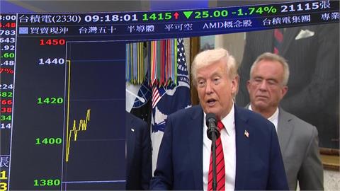 美中貿易戰陰霾！台股一度崩800點　台積電盤中挫50元