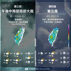 快新聞／一週天氣出爐！東北風來襲水氣增  天氣2階段變化