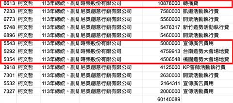 最前線／柯政治獻金申報出錯率百分百！？吳崢：還有多少黑洞　從實招來！