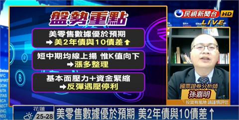 台股看民視／早盤開低終場小跌2點！不確定因素仍在「2動作」應對