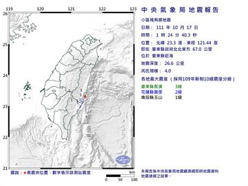 快新聞／台東縣近海1:24規模4.0地震　最大震度3級