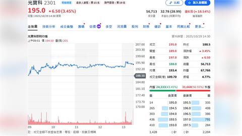 AI伺服器 雲端貢獻大！光寶科第三季營收NT$449億元，年增22%、季增11%