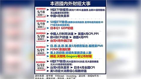 輝達財報登場! 台外銷訂單續衝? 牽動台供應鏈