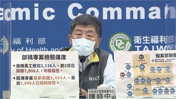 快新聞／部桃群聚何時畫句點？ 陳時中「整體情況樂觀」：照著原設定方向進行