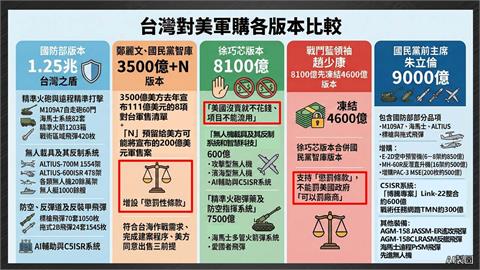 趙少康「指導棋」軍購+1版？卓冠廷「2原因」戳KMT陰謀！