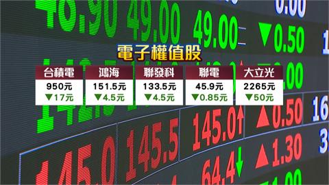 央行抓到禿鷹炒匯！　端午後台股「變天」重挫逾350點