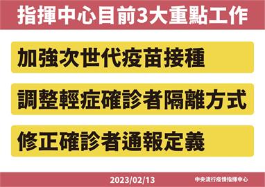 輕症確診隔離擬5+n調整到0+n！　王必勝：未來只通報重症