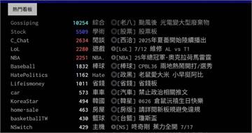 PTT「停機19小時」原因曝　鄉民狂哀號：世界末日