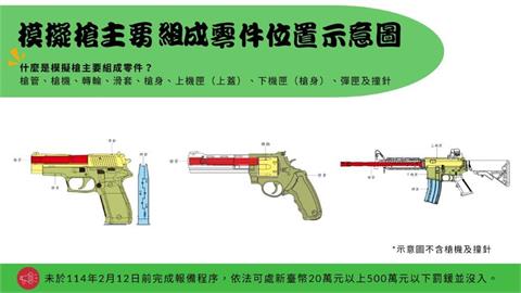 快新聞／模擬槍主零件限期報備　警政署：未完成程序最重罰500萬