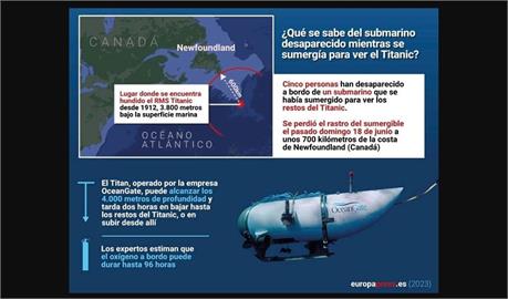 快新聞／鐵達尼號觀光潛艦「泰坦號」內爆5人全死　事發經過、致死關鍵一次看