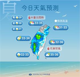 快新聞／北部、花東高溫飆36度！　氣象署：明後天北台灣溫度會更高