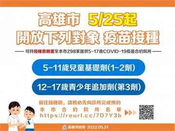 快新聞／高雄5/25開打輝瑞BNT兒童疫苗　298家醫療院所可預約