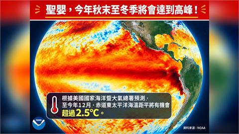 今年「聖嬰高峰」恐達歷史極強！氣象專家揭「4特徵」：秋冬將達到高峰