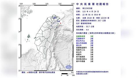 深夜地牛翻身！22:56宜蘭外海規模4.4地震　最大震度3級