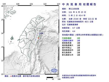花蓮清晨發生規模4.4「極淺層」地震    最大震度4級