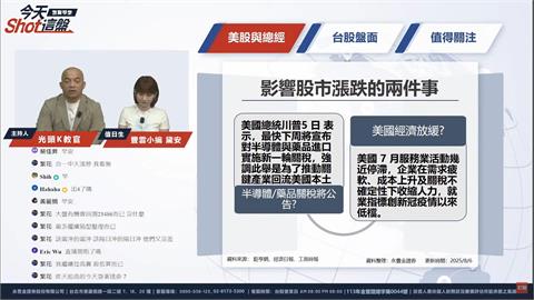 「AI機器人」熱潮來襲有望帶動今台股？今台股開盤一度挫217點