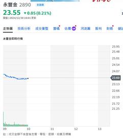永豐金併京城    京城銀股價較強勢