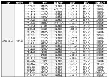 快新聞／柯文哲「市長室收1500萬」？　顏若芳揭當天出入紀錄：是誰引狼入室