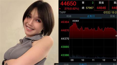 反指標女神又發功！巴逆逆才入手「這1檔」秒跳水　網嚇翻：是有多少錢能賠…