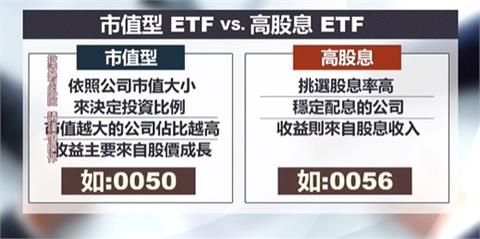 金蛇年拼吸金 三大主流ETF成指標