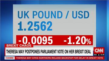 英國脫歐國會表決延後 英鎊大跌創18個月低點