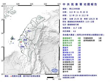 快新聞／12:23規模4.6「極淺層地震」　最大震度嘉義義竹、太保市4級